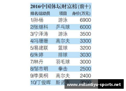 为何顶尖体育明星能赚得如此丰厚的收入与其背后的因素分析